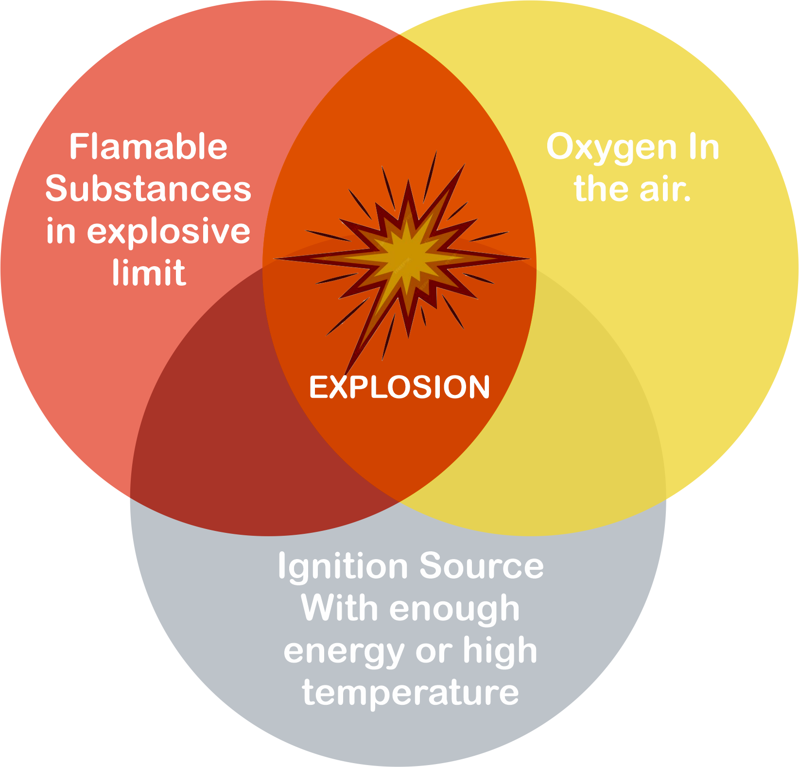 Hazardous Areas - FCG POWER